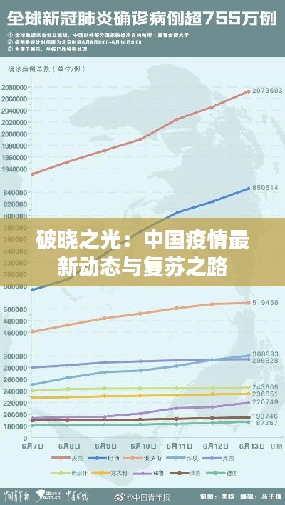 破晓之光：中国疫情最新动态与复苏之路