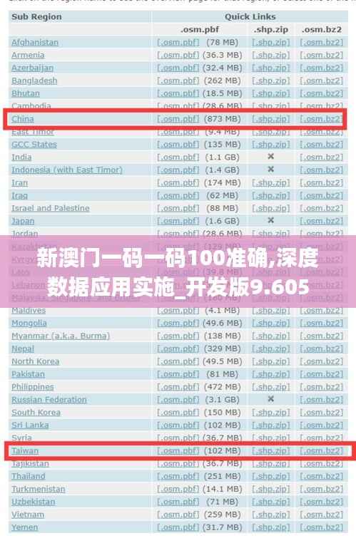 新澳门一码一码100准确,深度数据应用实施_开发版9.605