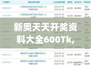 新奥天天开奖资料大全600Tk,实地数据验证执行_9DM1.126