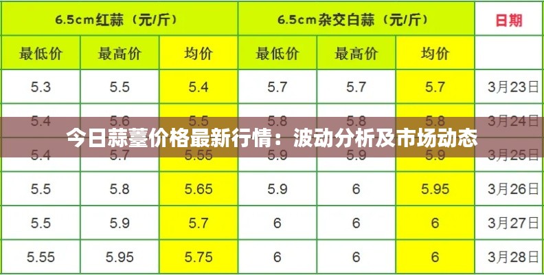 今日蒜薹价格最新行情：波动分析及市场动态