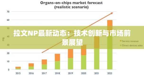 拉文NP最新动态：技术创新与市场前景展望