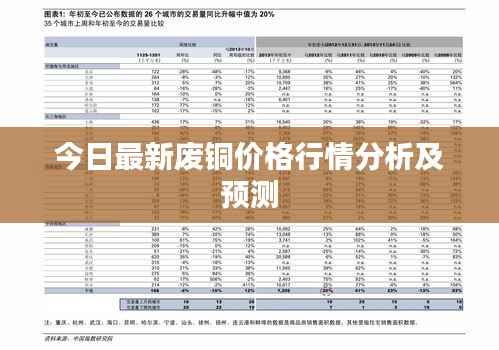 今日最新废铜价格行情分析及预测