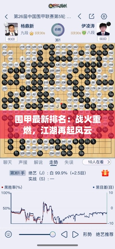 围甲最新排名：战火重燃，江湖再起风云