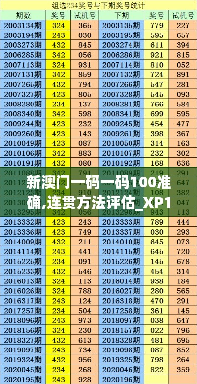 新澳门一码一码100准确,连贯方法评估_XP18.360