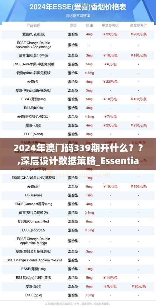 2024年澳门码339期开什么??,深层设计数据策略_Essential8.413