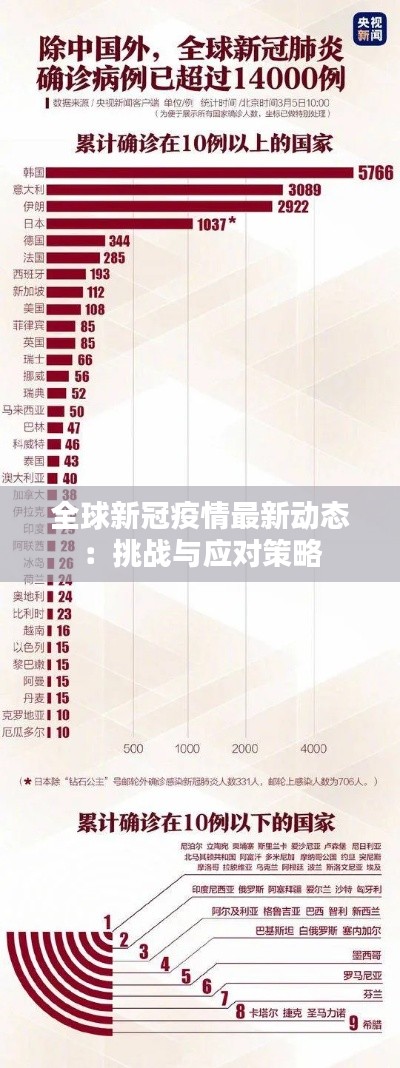 全球新冠疫情最新动态:挑战与应对策略