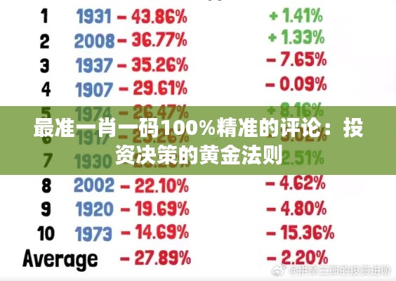 最准一肖一码100%精准的评论:投资决策的黄金法则