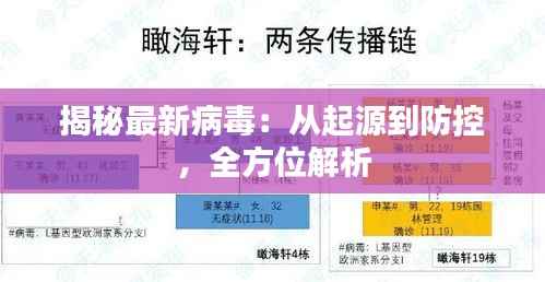 揭秘最新病毒：从起源到防控，全方位解析