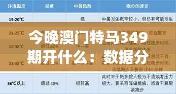 今晚澳门特马349期开什么：数据分析，哪些号码热度过高不宜选择？