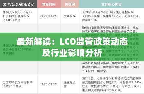 最新解读:LCO监管政策动态及行业影响分析