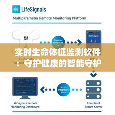 实时生命体征监测软件:守护健康的智能守护者