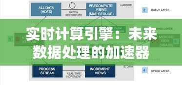 实时计算引擎：未来数据处理的加速器