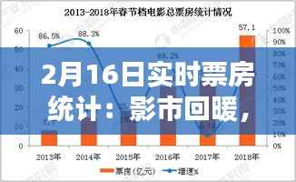 量入为出 第3页