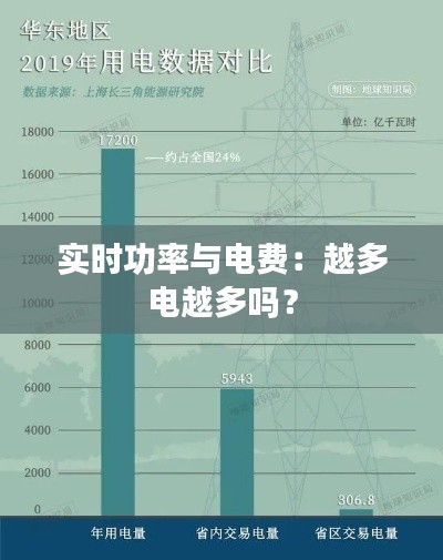 实时功率与电费:越多电越多吗?