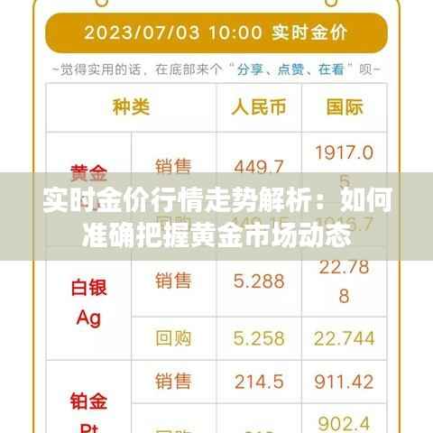 实时金价行情走势解析:如何准确把握黄金市场动态