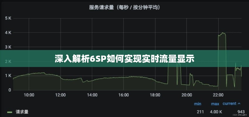 深入解析6SP如何实现实时流量显示
