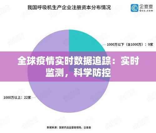 全球疫情实时数据追踪：实时监测，科学防控