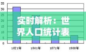 实时解析：世界人口统计表背后的数据故事