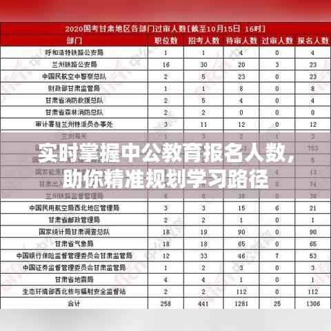 实时掌握中公教育报名人数,助你精准规划学习路径