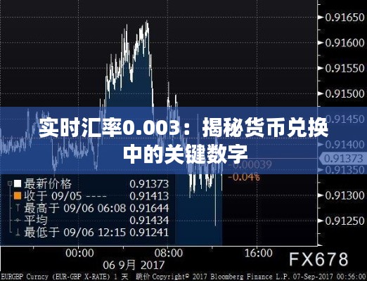 实时汇率0.003:揭秘货币兑换中的关键数字