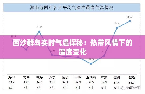 西沙群岛实时气温探秘:热带风情下的温度变化