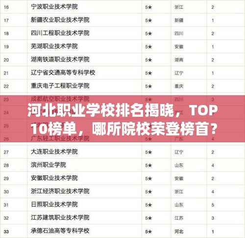 河北职业学校排名揭晓，TOP10榜单，哪所院校荣登榜首？