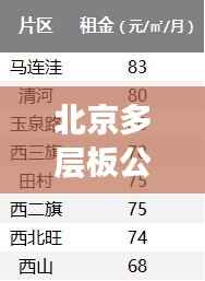 北京多层板公司权威排名榜单揭晓!