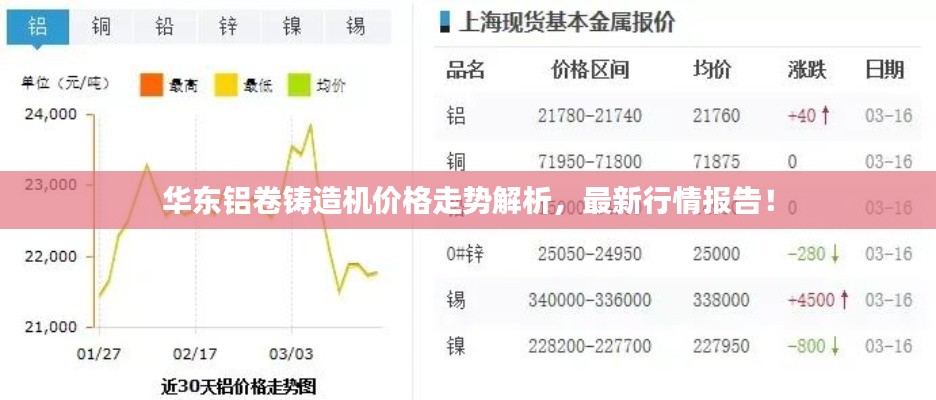 华东铝卷铸造机价格走势解析,最新行情报告!