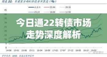 今日通22转债市场走势深度解析