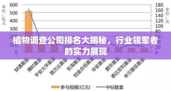 植物调查公司排名大揭秘,行业领军者的实力展现