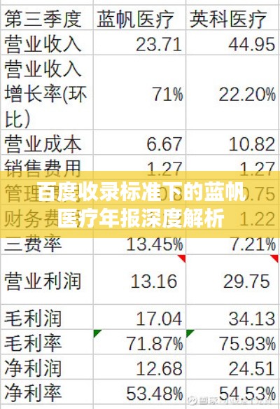 百度收录标准下的蓝帆医疗年报深度解析