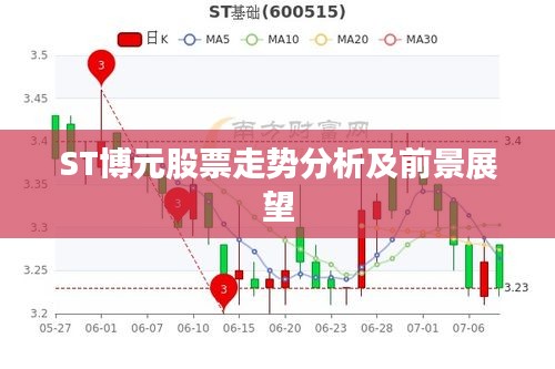 ST博元股票走势分析及前景展望