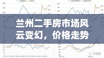 兰州二手房市场风云变幻,价格走势深度解析