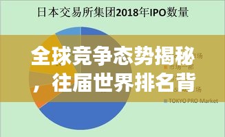 全球竞争态势揭秘,往届世界排名背后的历史视角分析