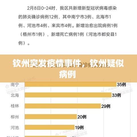 钦州突发疫情事件，钦州疑似病例 