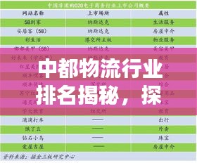中都物流行业排名揭秘，探寻翘楚企业，权威榜单不容错过