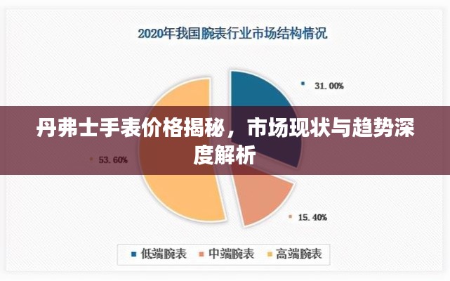 丹弗士手表价格揭秘，市场现状与趋势深度解析