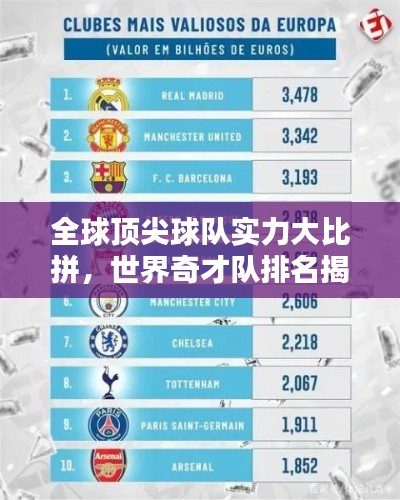 全球顶尖球队实力大比拼，世界奇才队排名揭晓！