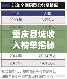 重庆县城收入榜单揭秘，前十名高收入区域盘点
